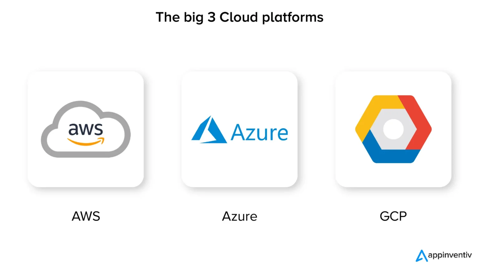 cloud architecture